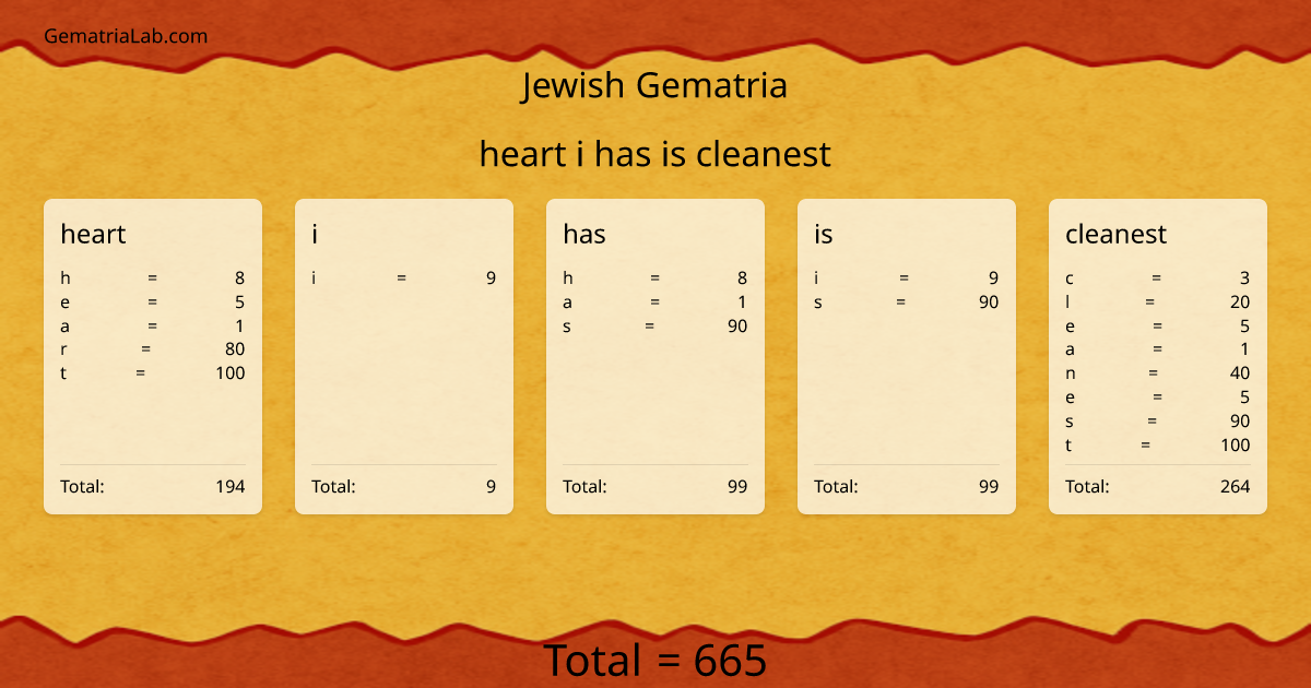 heart i has is cleanest in jewish Gematria
